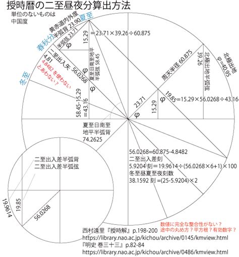 干支方位|暦Wiki